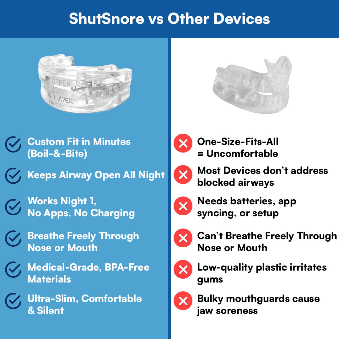 Anti Snoring Device