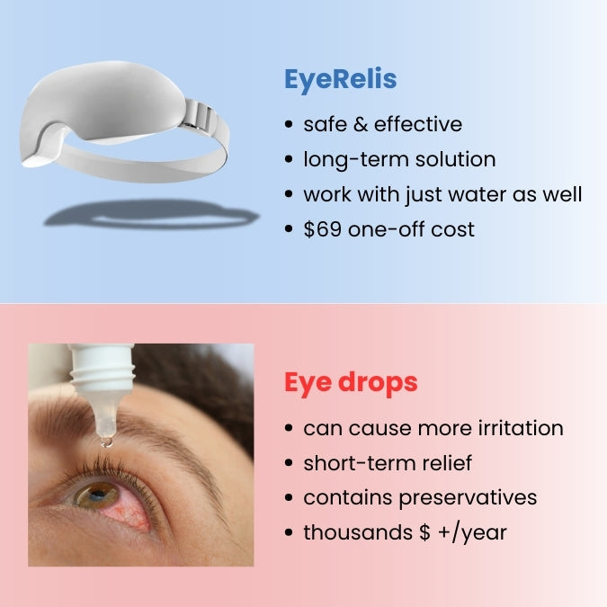 Eyerelis - Ultimate Therapy Mask