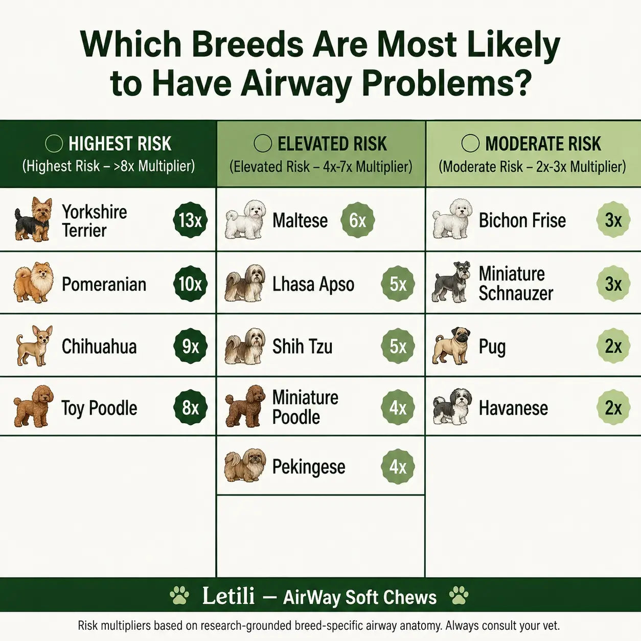 Airway Support Soft Chews for Small Breeds