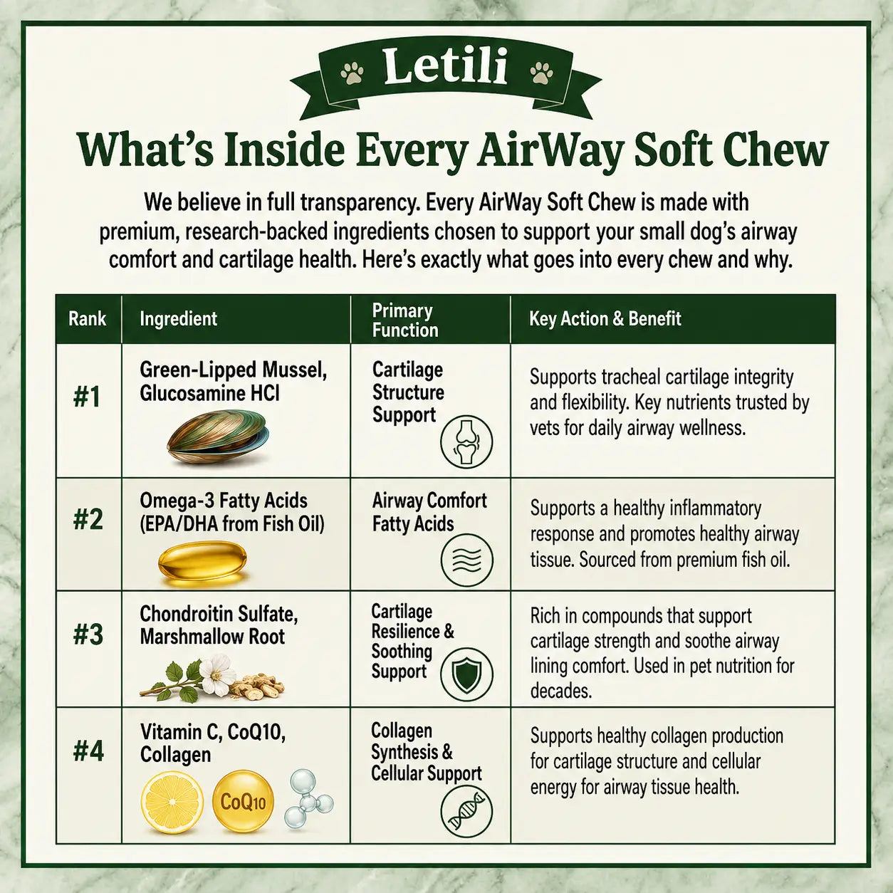 Airway Support Soft Chews for Small Breeds