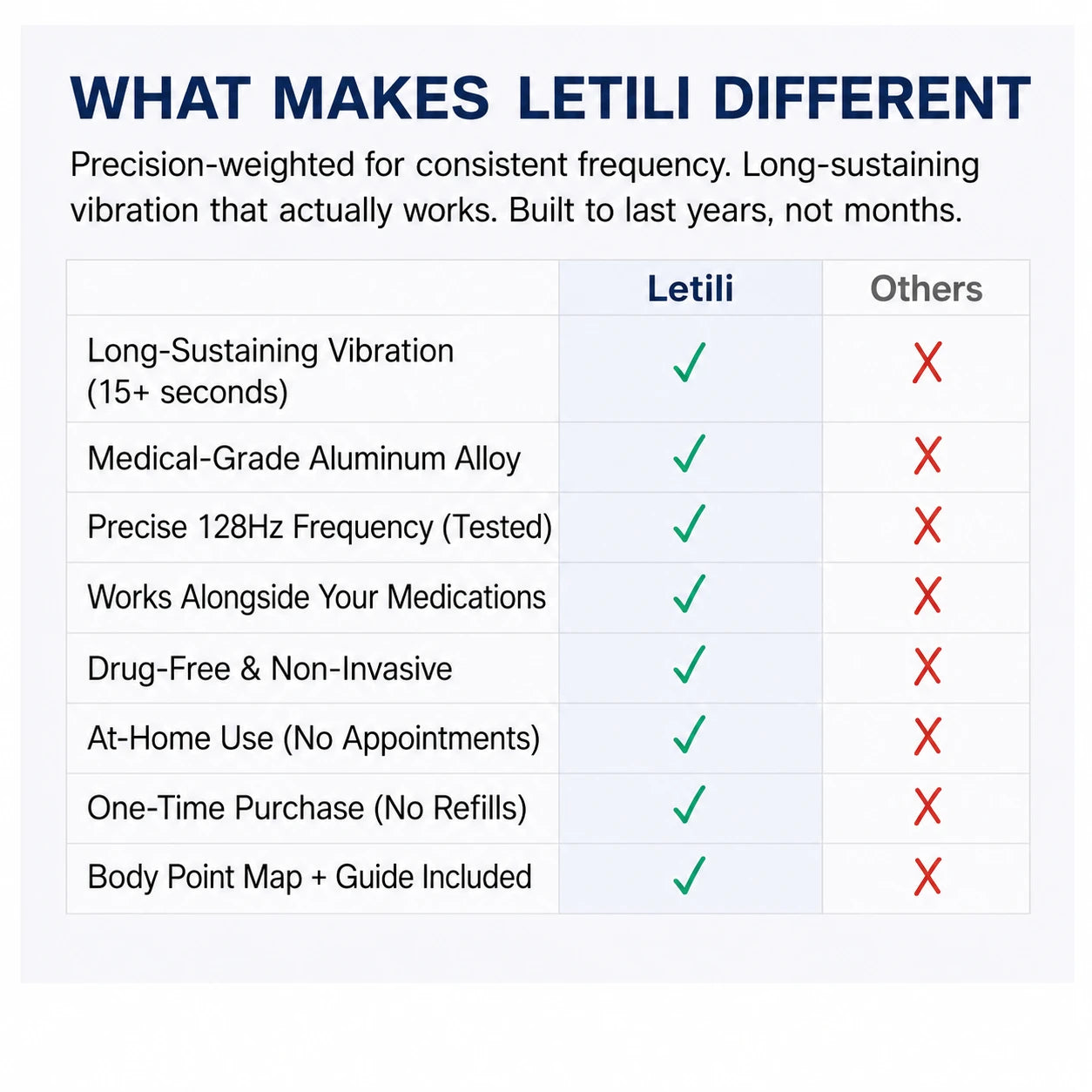 Letili 128 Hz Tuning Fork