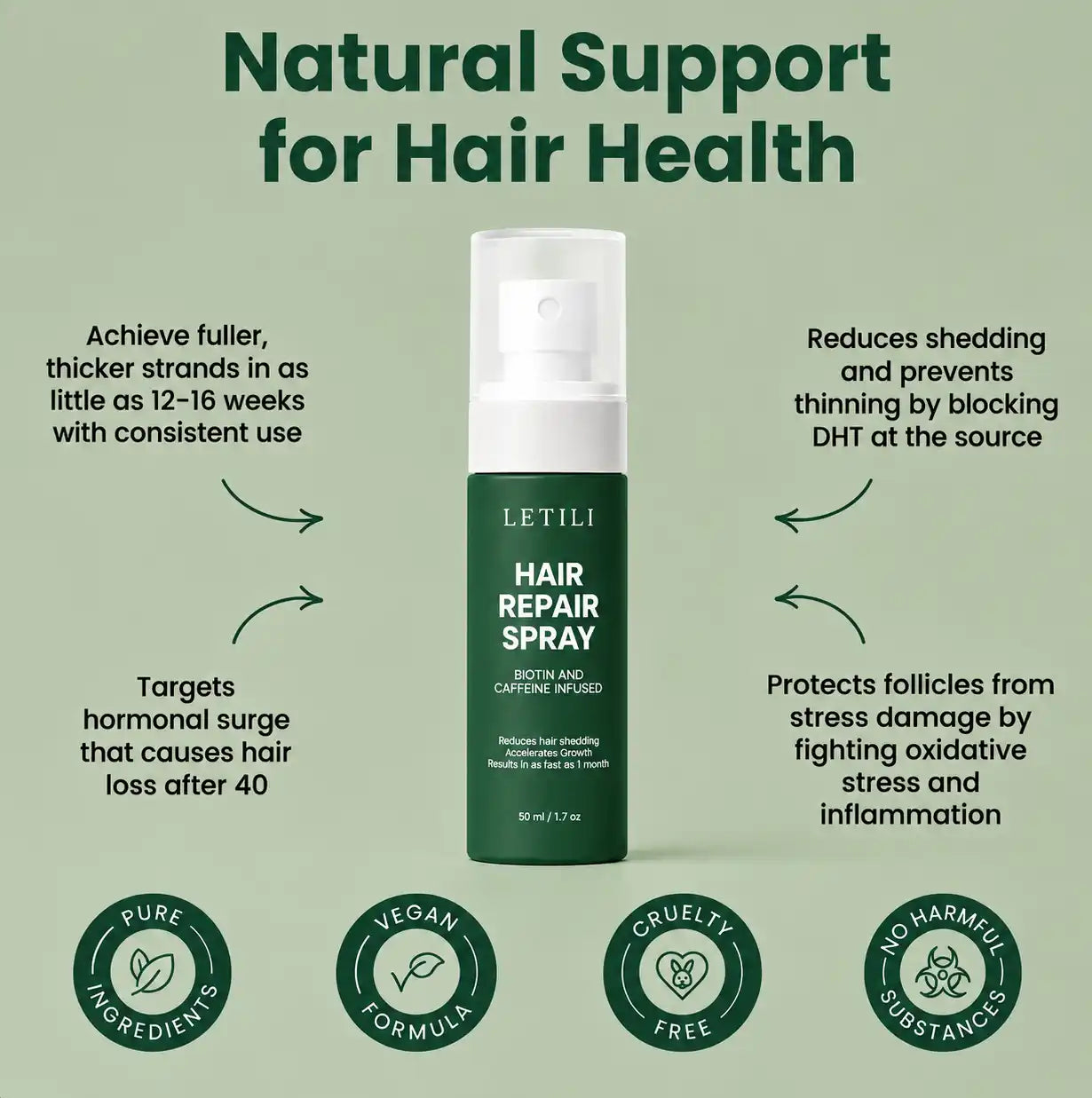 Letili Repair Spray — Eliminates Thinning Hair