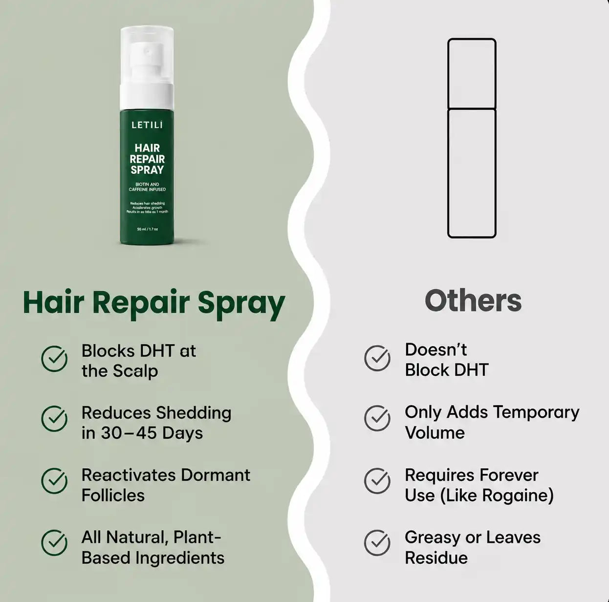 Letili Repair Spray — Eliminates Thinning Hair