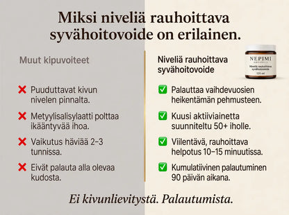 Nepimi™ | Syvävaikutteinen hoitovoide nivelten rauhoittamiseen (Finland)