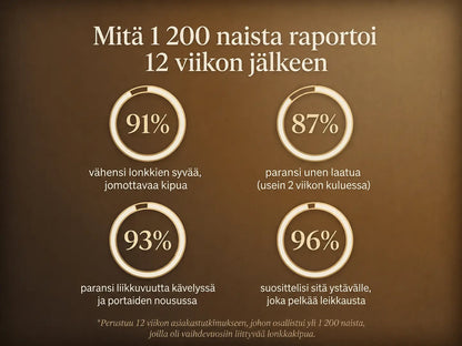 Nepimi™ | Syvävaikutteinen hoitovoide nivelten rauhoittamiseen (Finland)