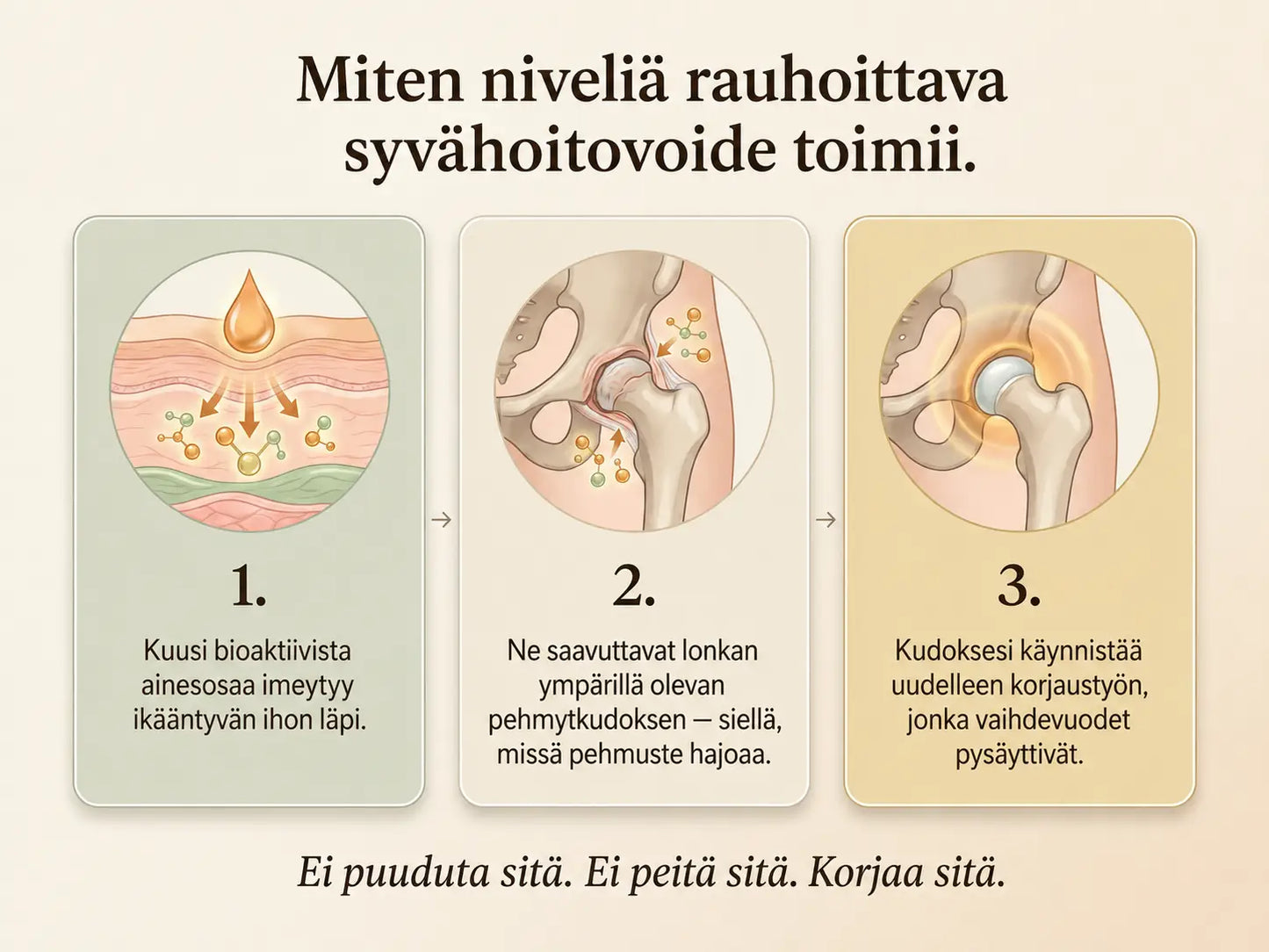 Nepimi™ | Syvävaikutteinen hoitovoide nivelten rauhoittamiseen (Finland)