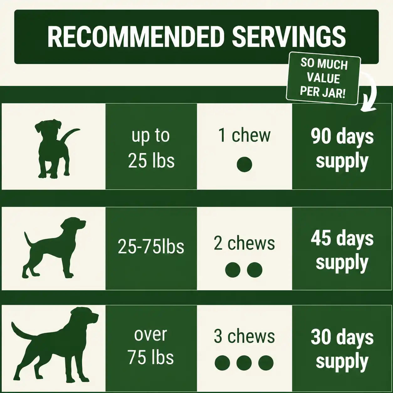 Skin and Coat Chew