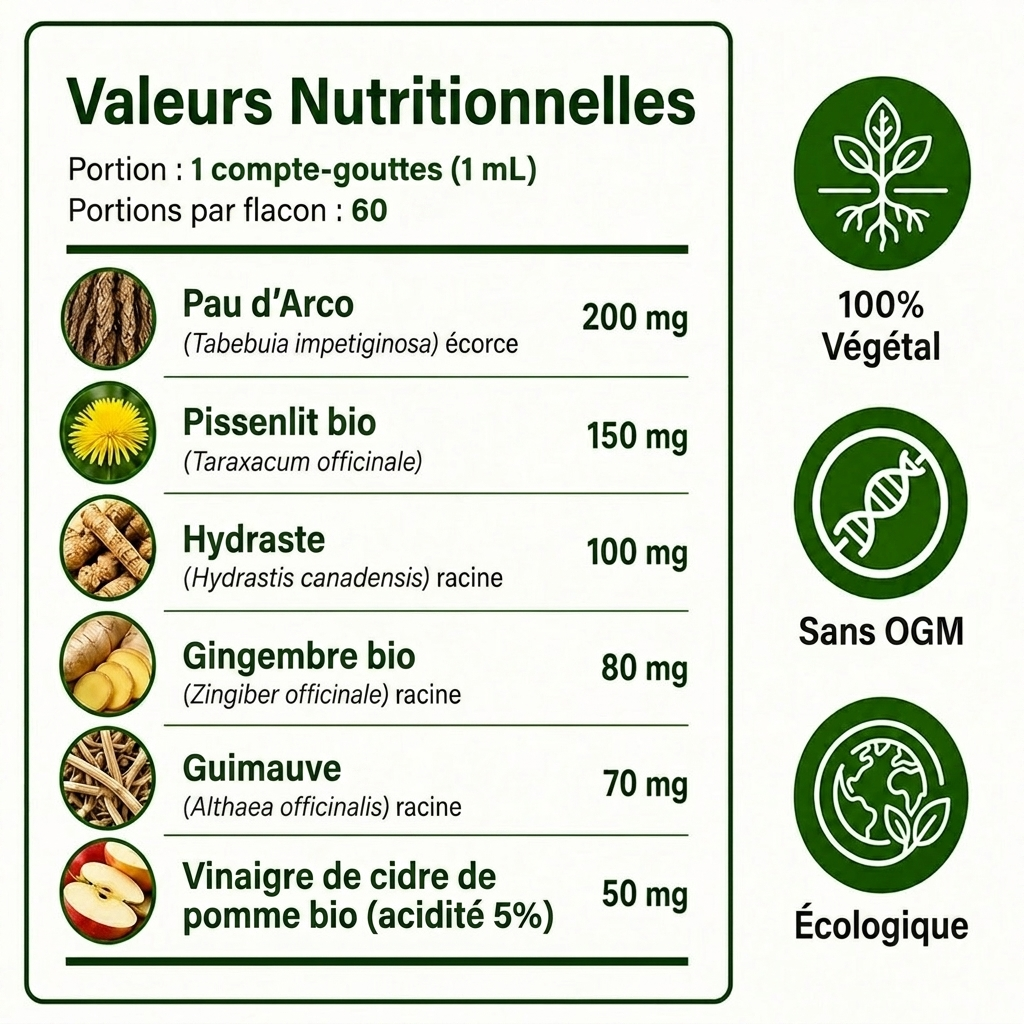 Letili Yeast Reset
