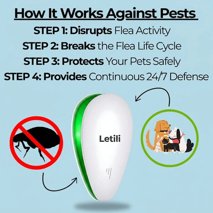 Say Goodbye To Chemical Exposure, Costly Treatments and Recurring Fleas with Letili
