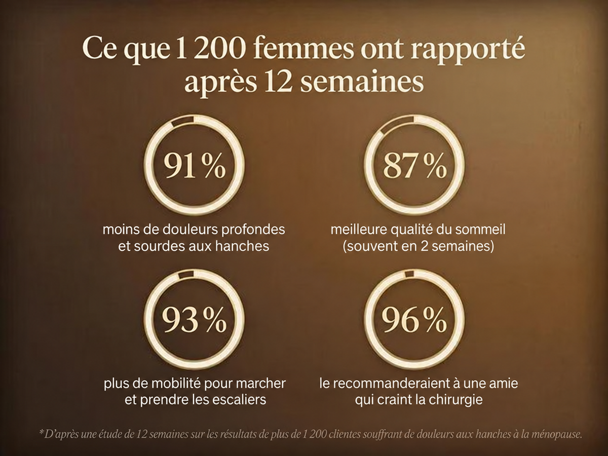 2X | Letili Organics Crème apaisante en profondeur pour les articulations | MP