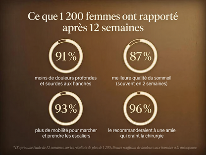 2X | Letili Organics Crème apaisante en profondeur pour les articulations | MP