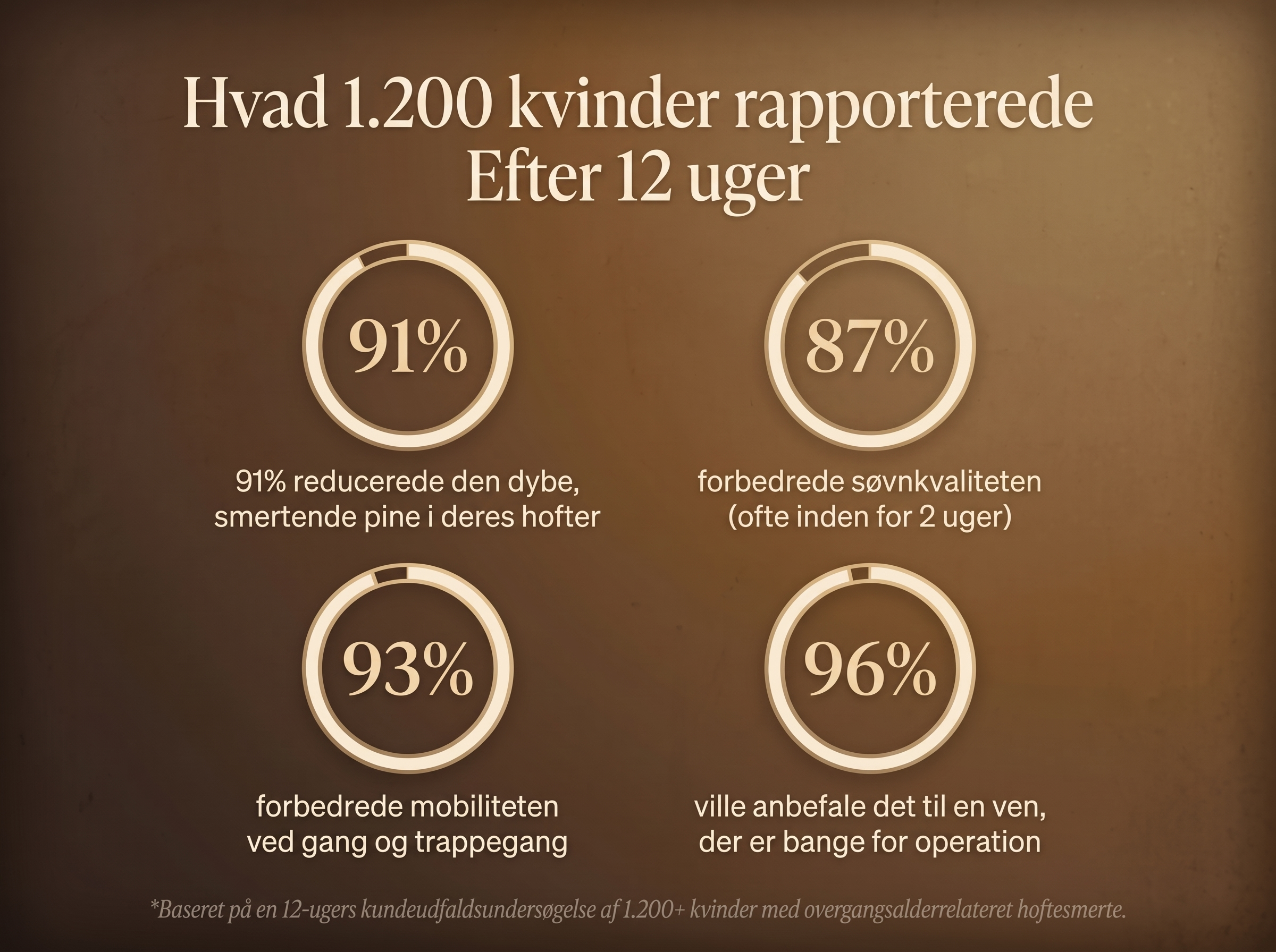 Letili Organics Dybdevirkende Ledcreme – Beroligende Lindring | MP