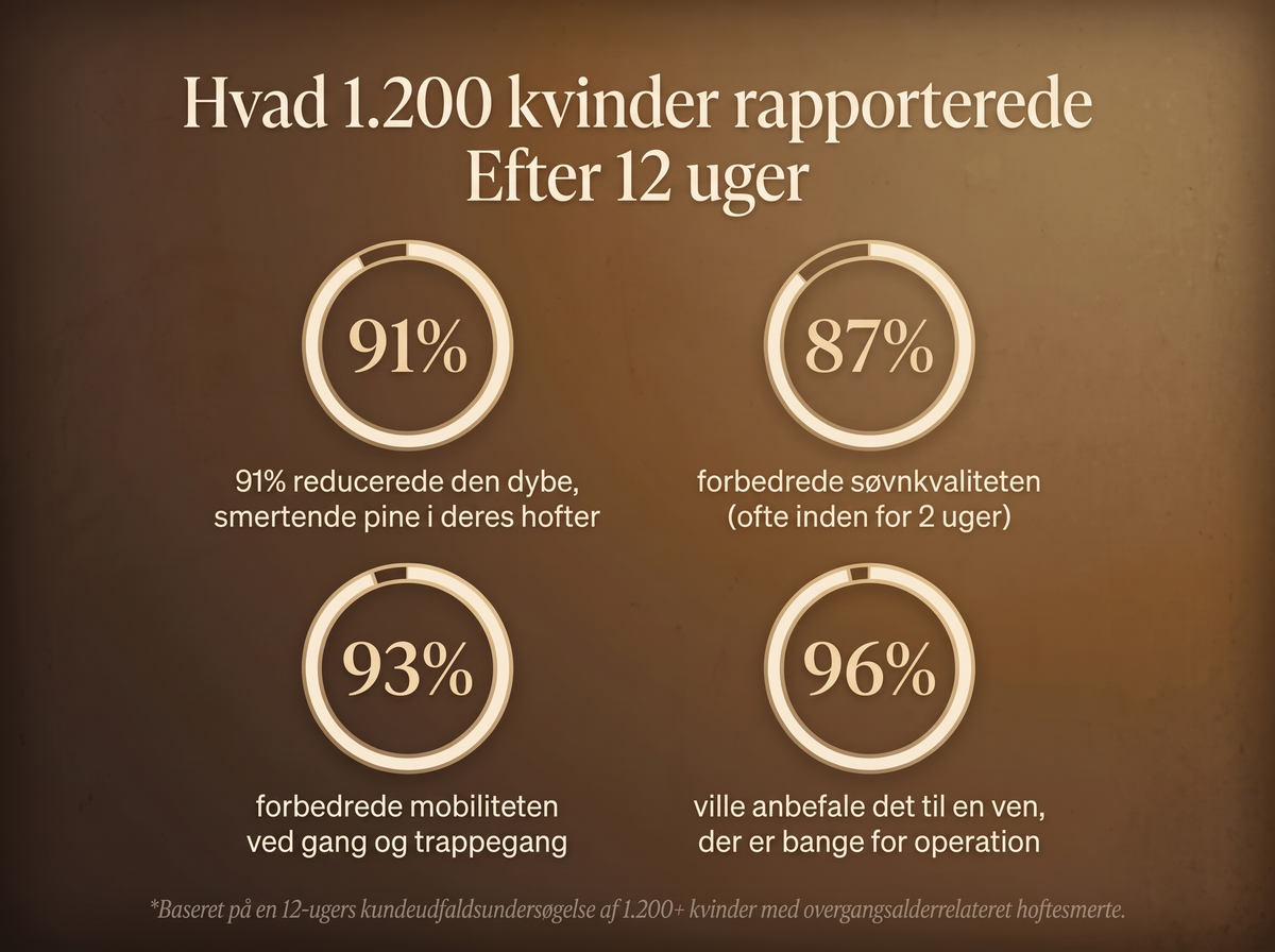 2X | Letili Organics Dybdevirkende Ledcreme – Beroligende Lindring | MP