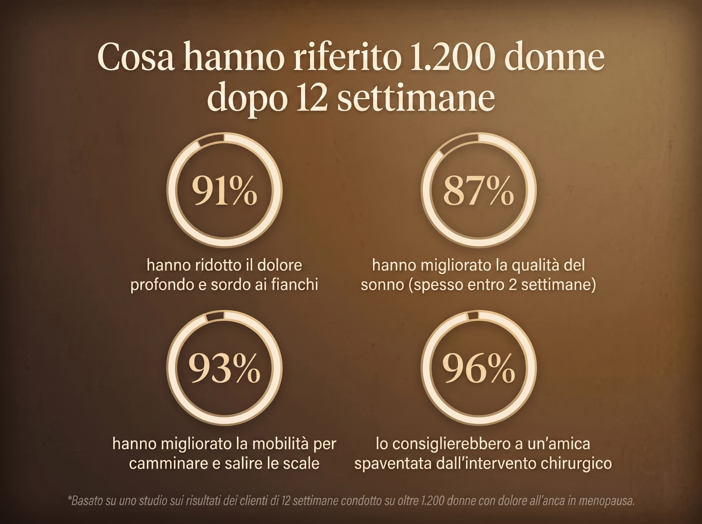 Letili Organics Crema Lenitiva Intensiva per Articolazioni Dolorosa