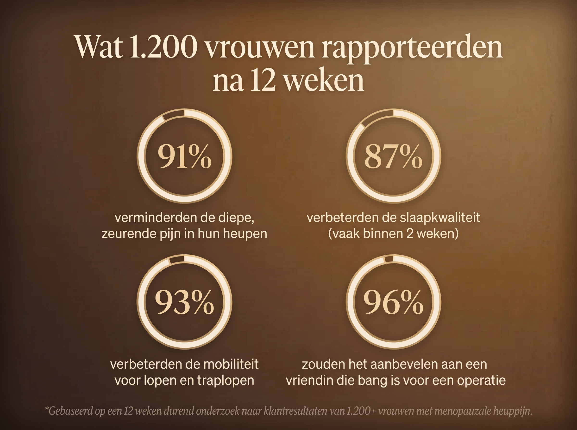 Letili Organics Verzachtende Gewrichtscrème – Diepwerkende Verzorging