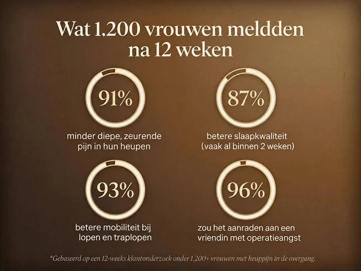 Letili Organics Diepwerkende Kalmerende Gewrichtscrème | MP