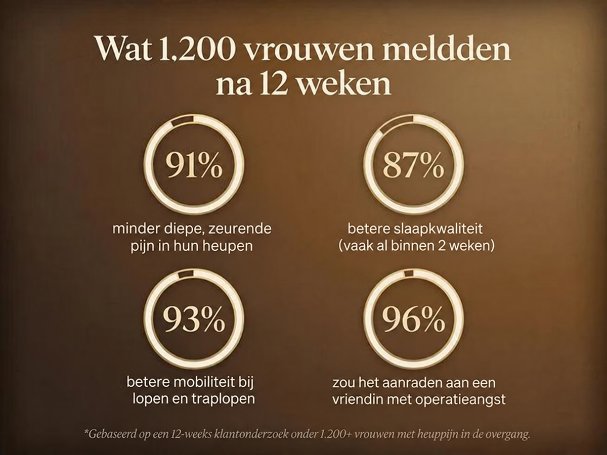 3X | Letili Organics Diepwerkende Kalmerende Gewrichtscrème | MP