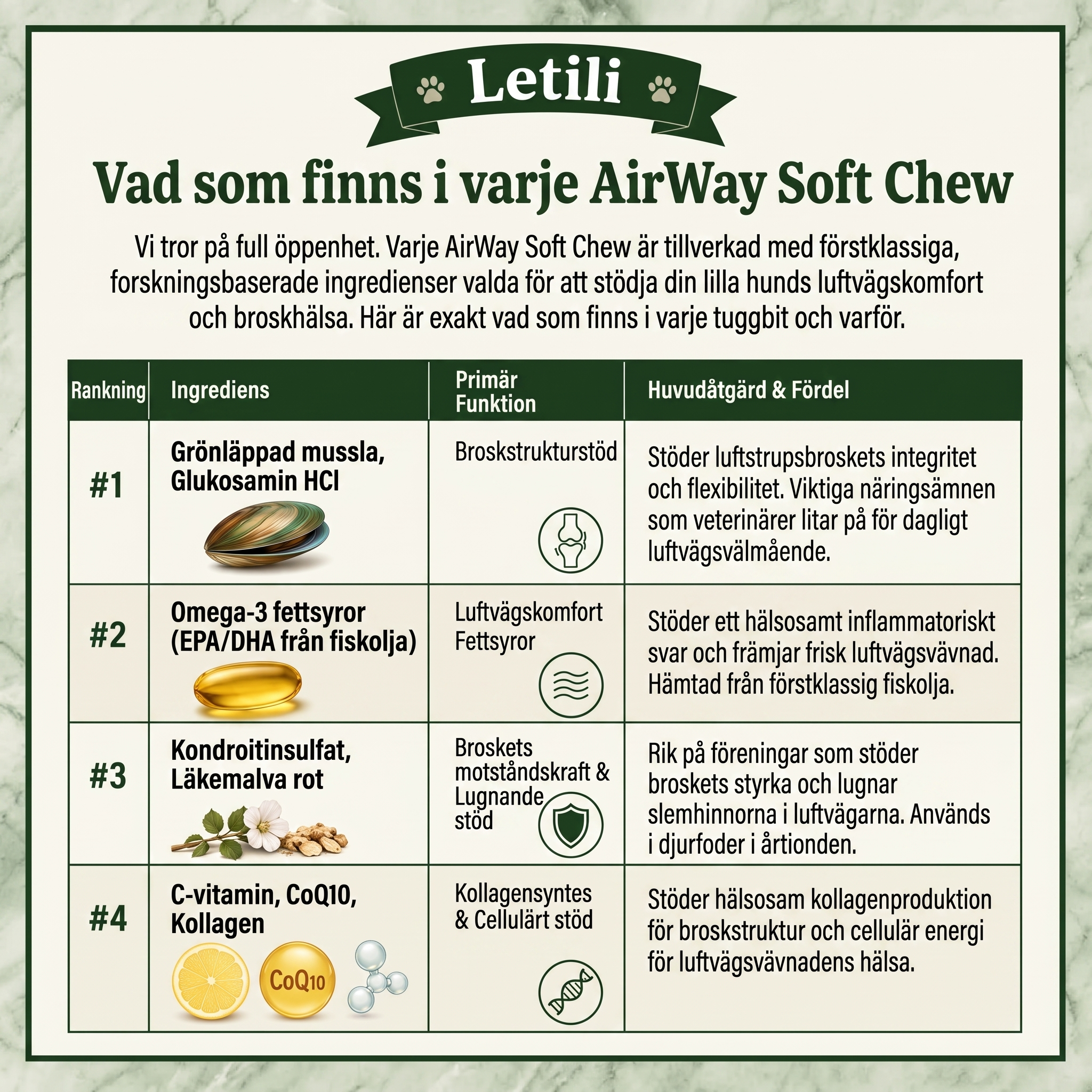 Luftvägsstöd Mjuka Tuggbitar för Små Hundraser