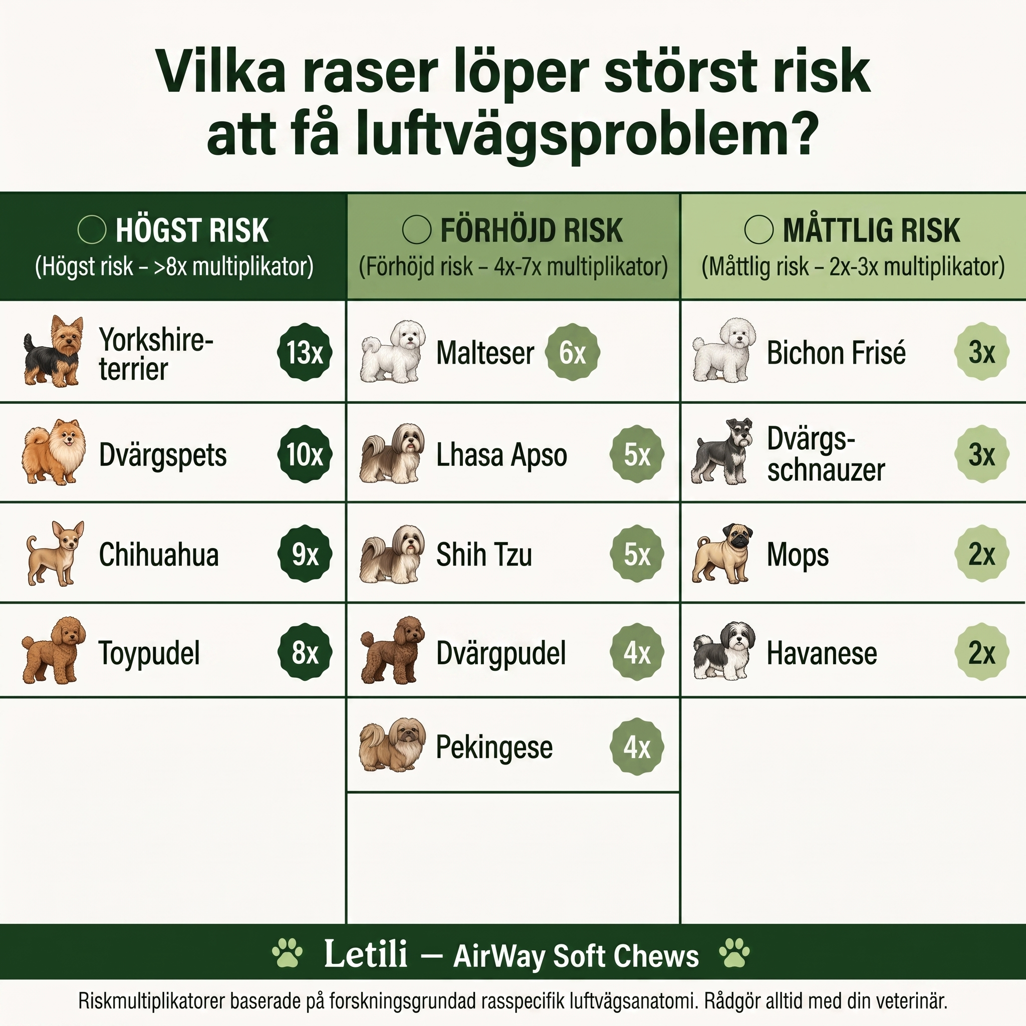 Luftvägsstöd Mjuka Tuggbitar för Små Hundraser