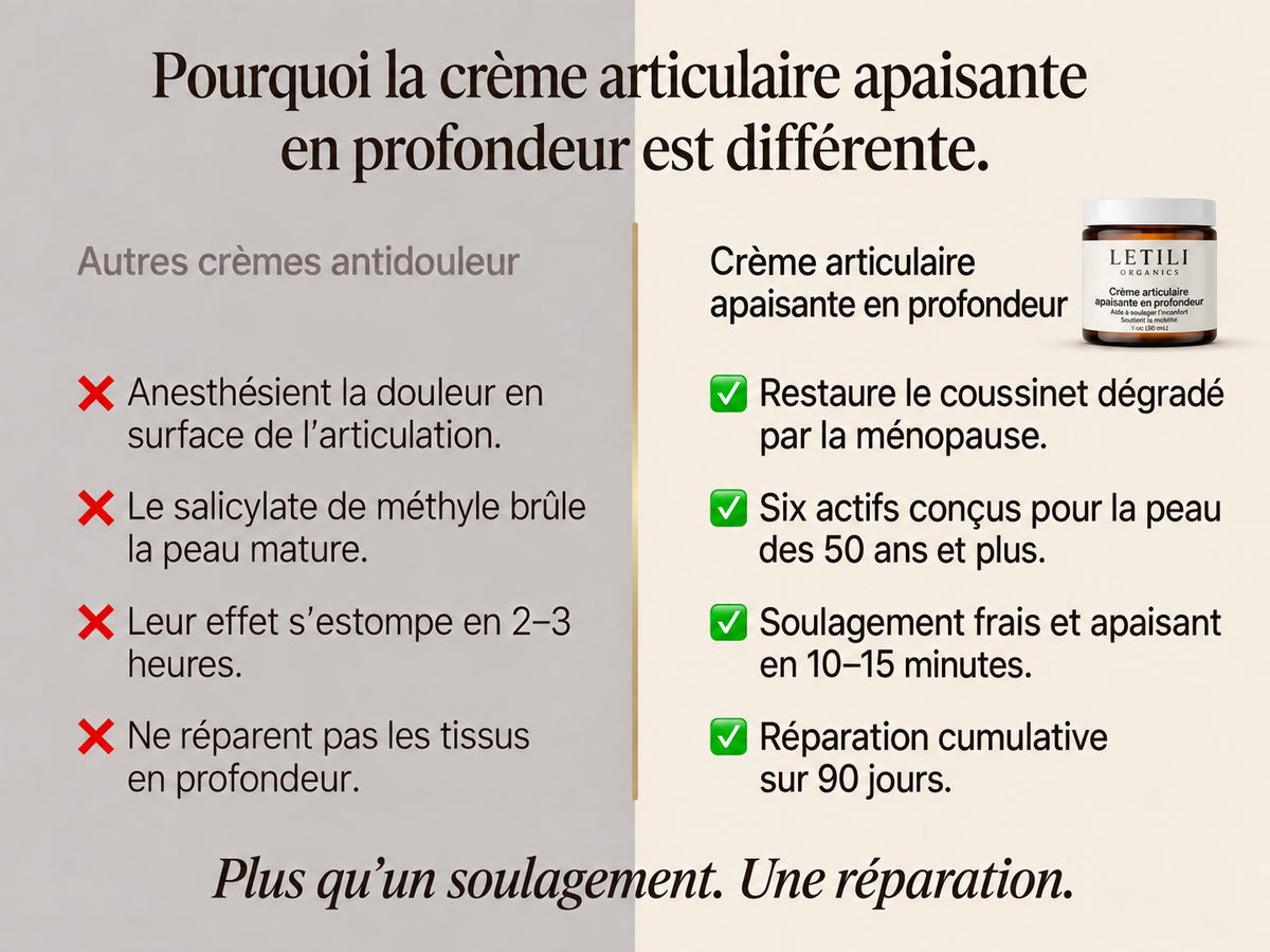 2X | Letili Organics Crème apaisante en profondeur pour les articulations | MP