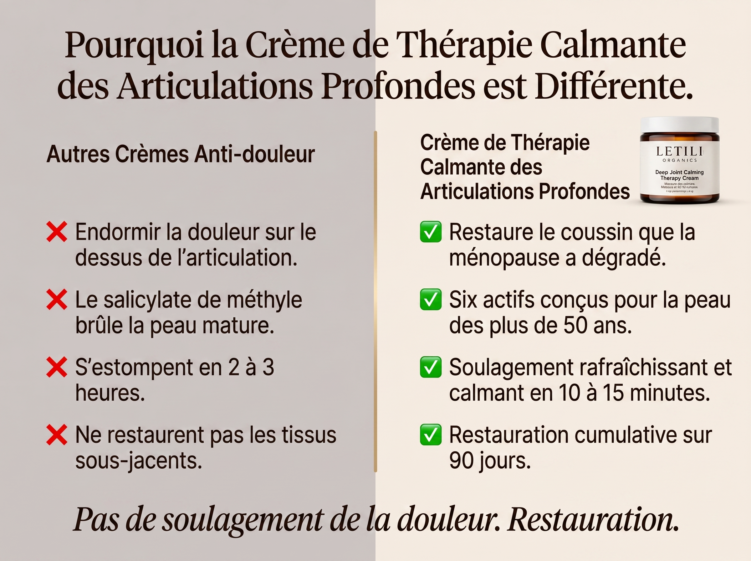 Letili Organics Crème Apaisante Articulations – Soin Intensif Bio