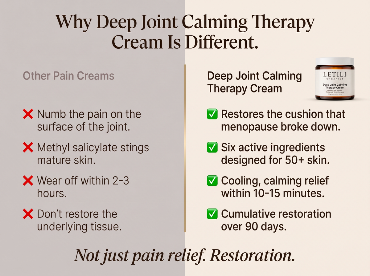 2X | Letili Organics Deep-Soothing Joint Therapy Cream | MP